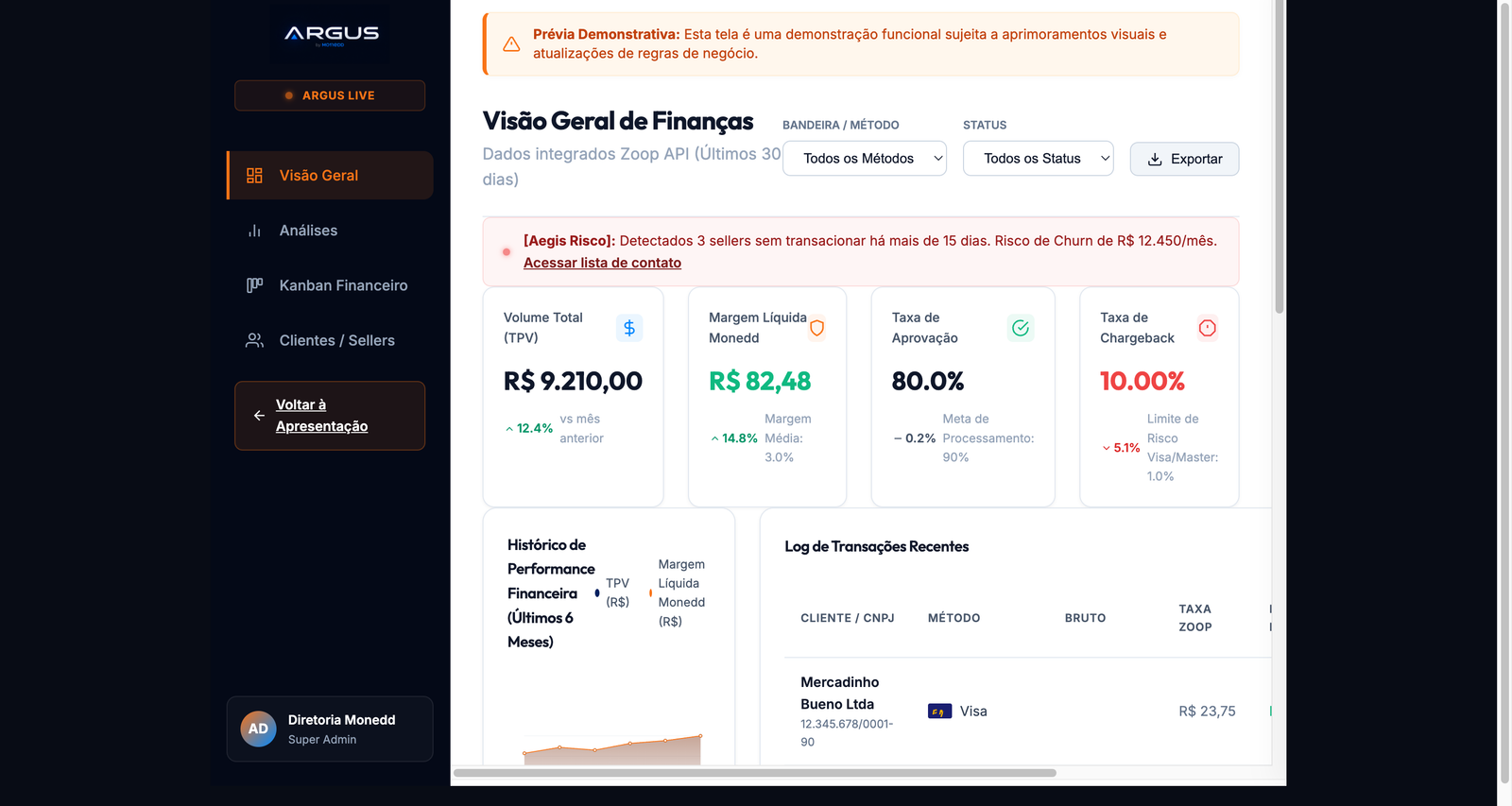 Dashboard Principal